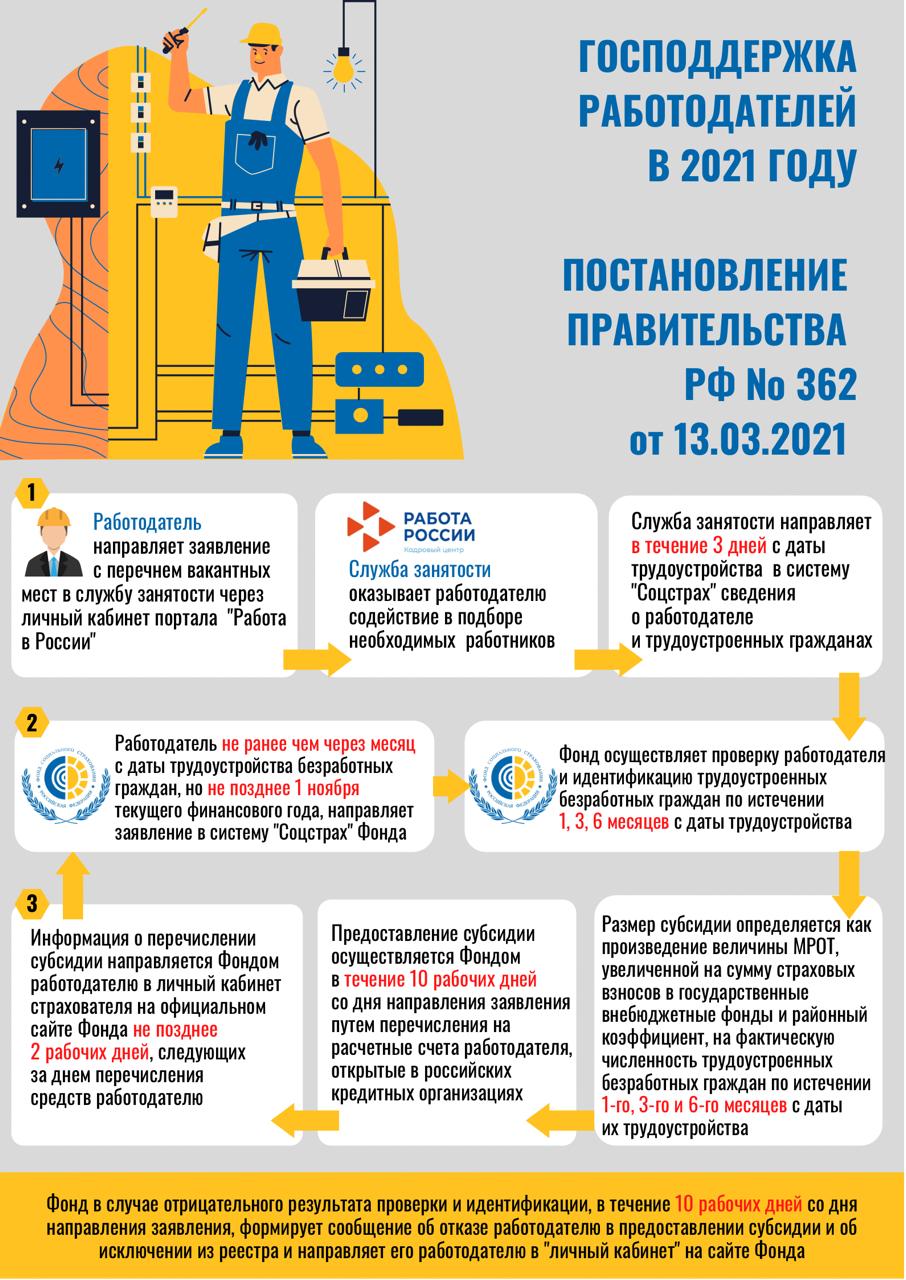 Реферат: Монетизация льгот предоставляемых гражданам Российской Федерации