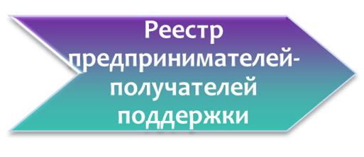 Реестр получателей поддержки предпринимательство. Реестр получателей поддержки. Реестр получателей поддержки малого и среднего предпринимательства. Реестр субъектов малого и среднего предпринимательства. Реестр МСП получатели поддержки.